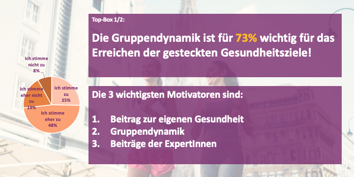 Umfrage 3